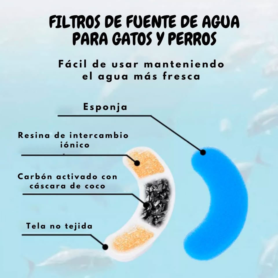 Repuesto Filtro Espuma para Fuente de Agua de Mascotas x5